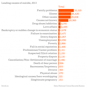 1418305615-812_Leading-causes-of-suicide-2013-Total-chartbuilder
